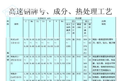 M2高速钢热处理工艺