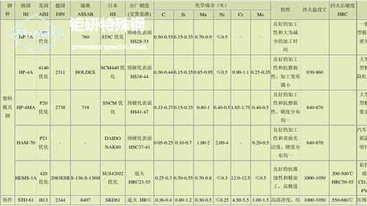 8418模具钢性能和用途